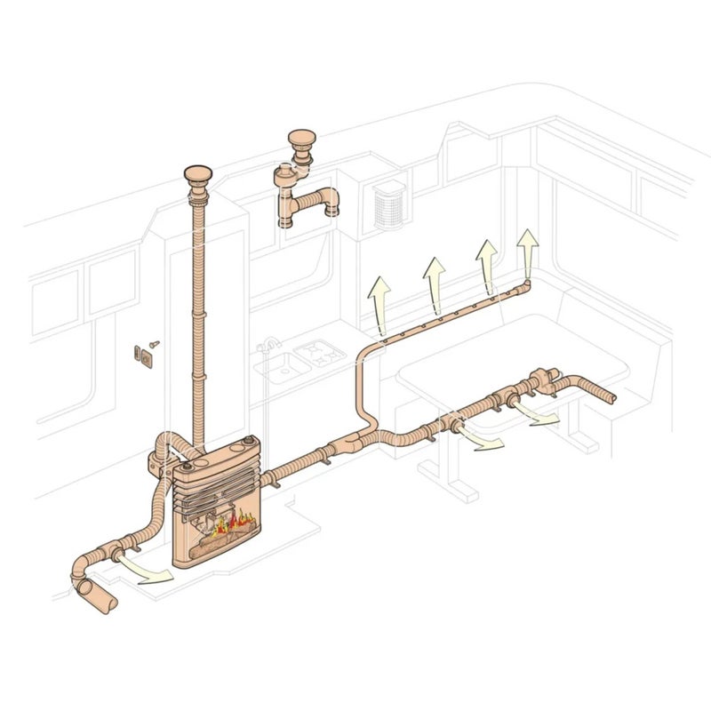Truma S 5004 -l&auml;mmitin automaattisella sytytyksell&auml;, yhdell&auml; puhaltimella