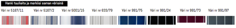 Svenska T&auml;lt tuuliaita ikkunalla Utsikt